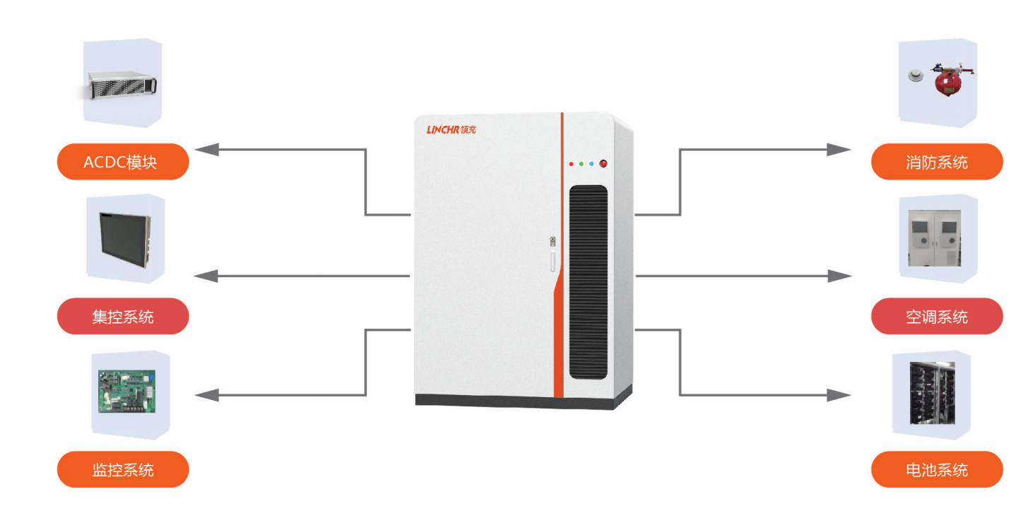 Distributed energy storage system